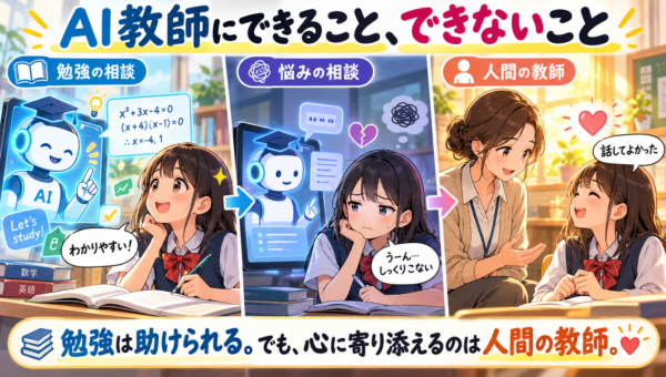 AI teacher